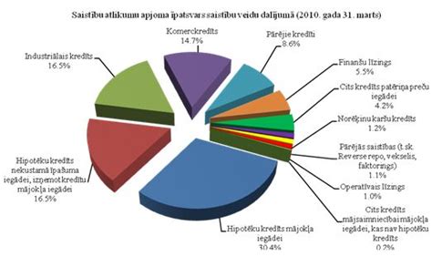 kredītu veidi